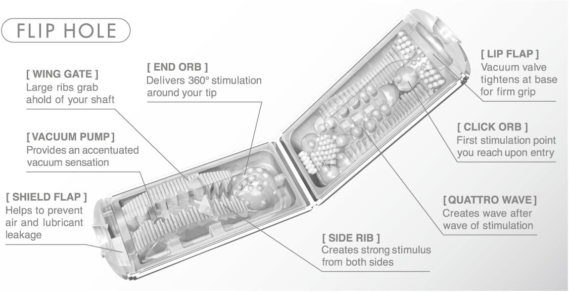 image:imageTENGA FLIP Hole THF001 Reusable Male Masturbator White