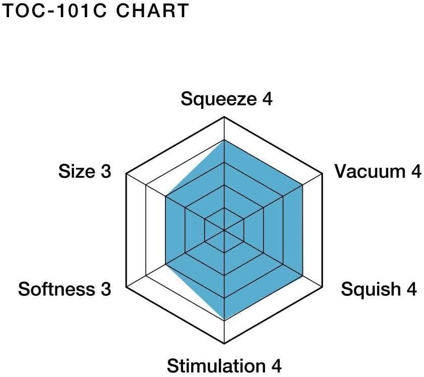 image:imageTENGA TOC201XC Extra Cool PreLubricated Onetime Use Original Vacuum Cup BlueORIGINAL VACUUM CUP COOL